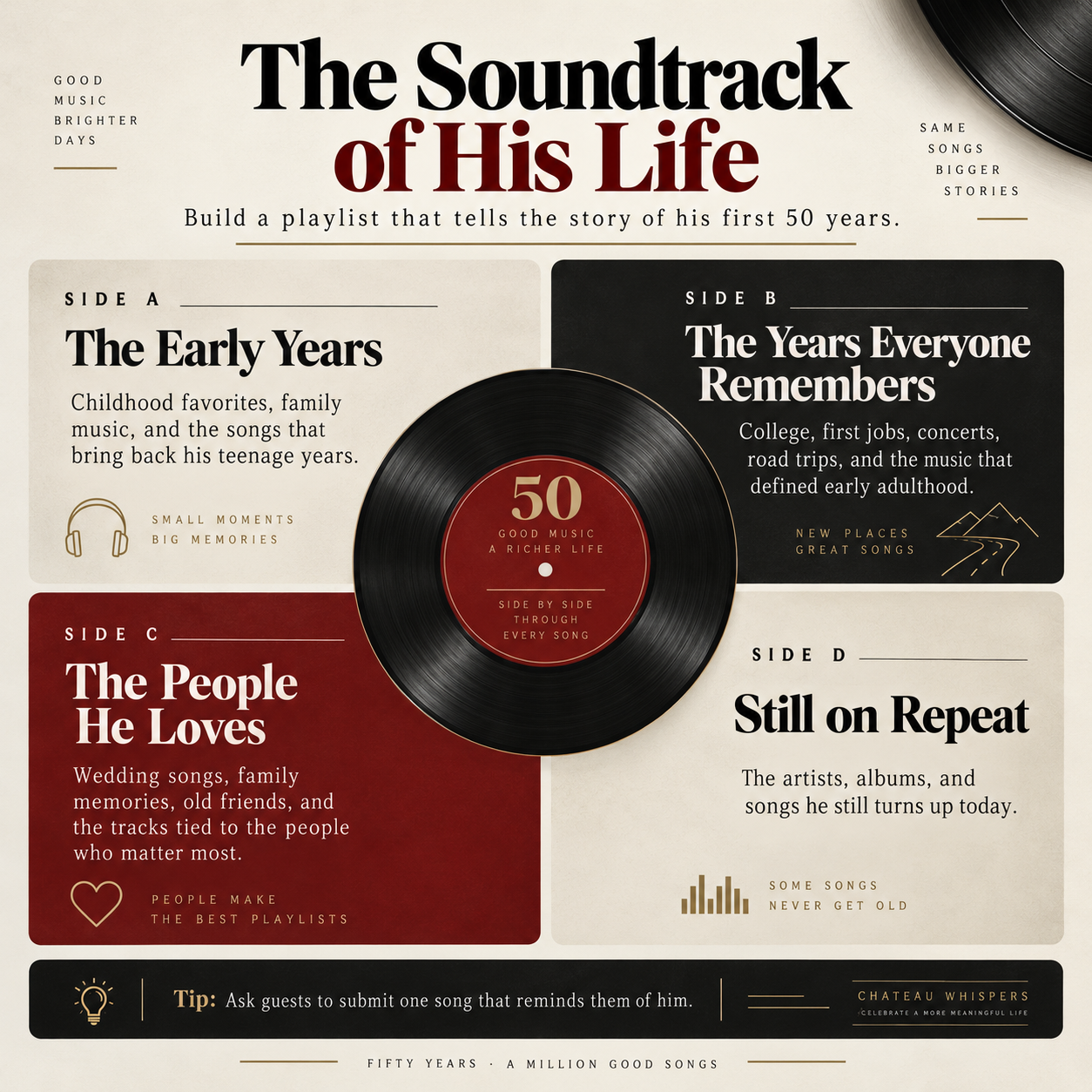 50th birthday playlist infographic titled The Soundtrack of His Life, divided into Side A Early Years, Side B Years Everyone Remembers, Side C People He Loves, and Side D Still on Repeat.