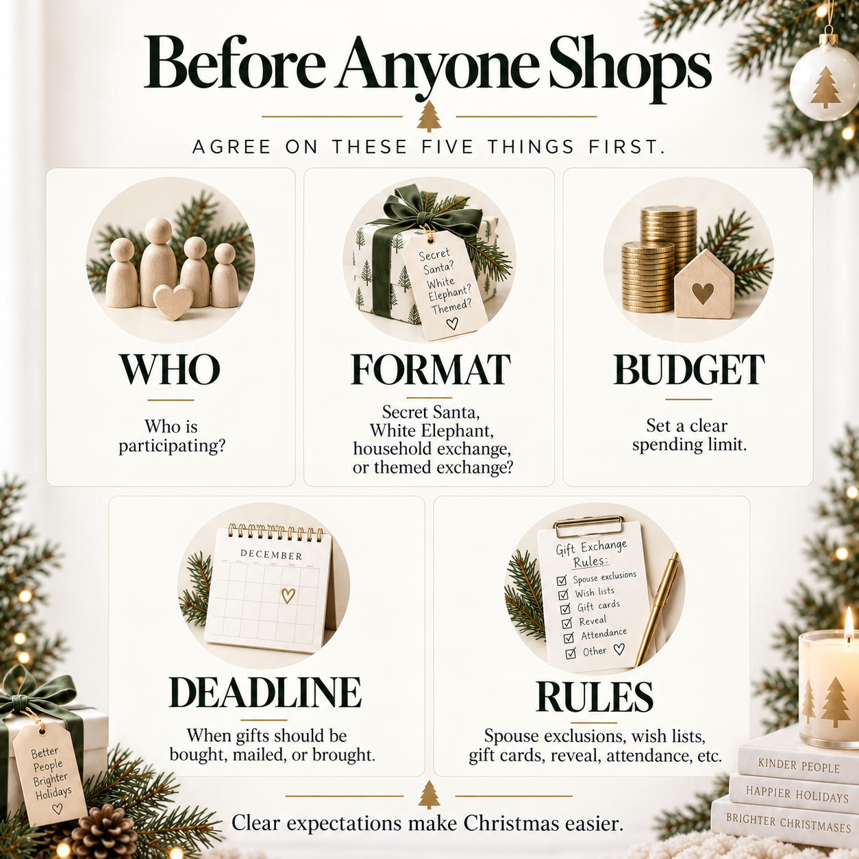 Christmas gift exchange planning infographic showing five things to decide before shopping: who participates, exchange format, budget, deadline, and rules.