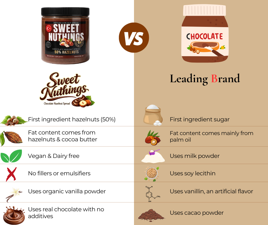 Sweet nuthings vs nutella