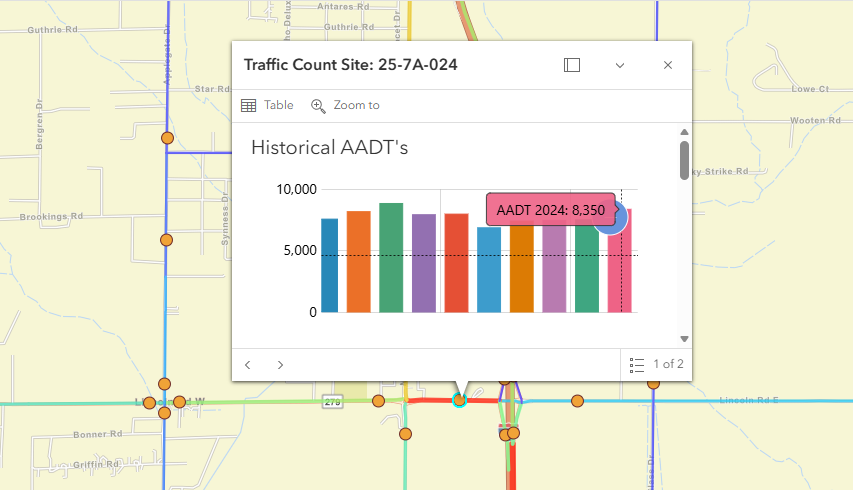 Traffic count I15 to Montana Ave