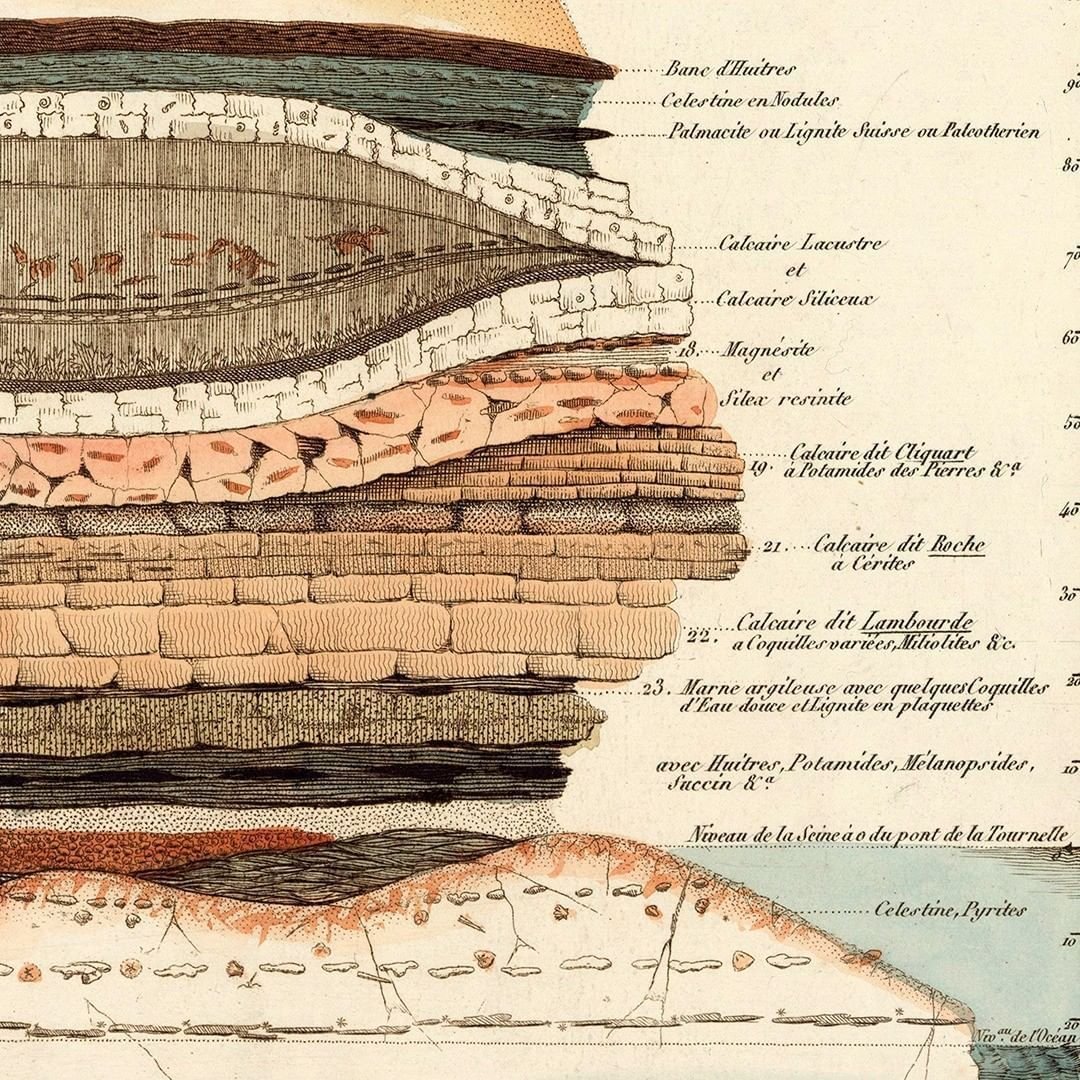 A detailed vintage geological illustration showing cross-sections of various rock and soil layers with labels in French.