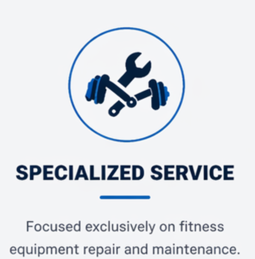 Icon of a wrench, dumbbell, and wrench crossed over each other inside a circle. Text reads "Specialized Service" with a subtext "Focused exclusively on fitness equipment repair and maintenance."