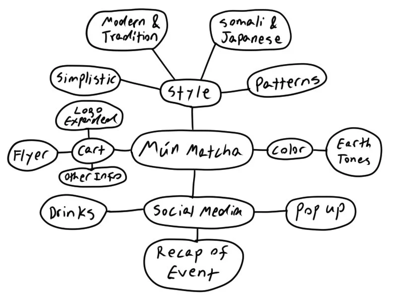 Thoughtmap.jpg