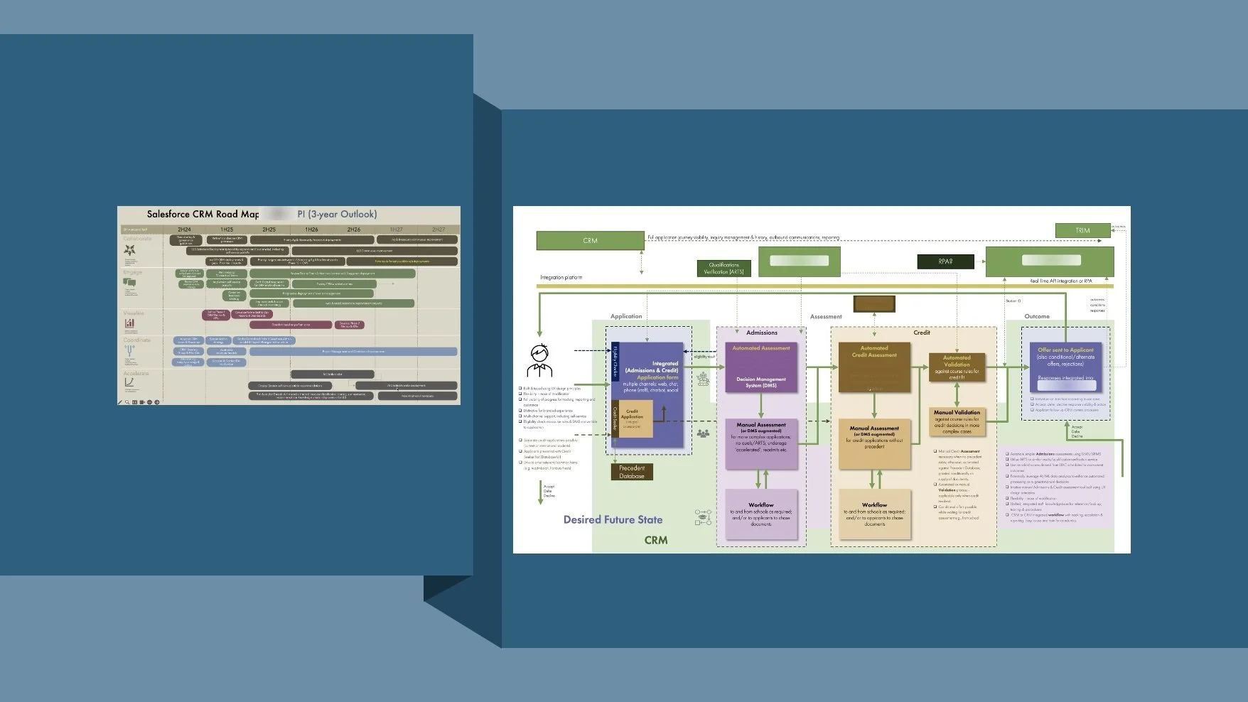 Example delivery outputs including 3 year road map and system architecture diagram.