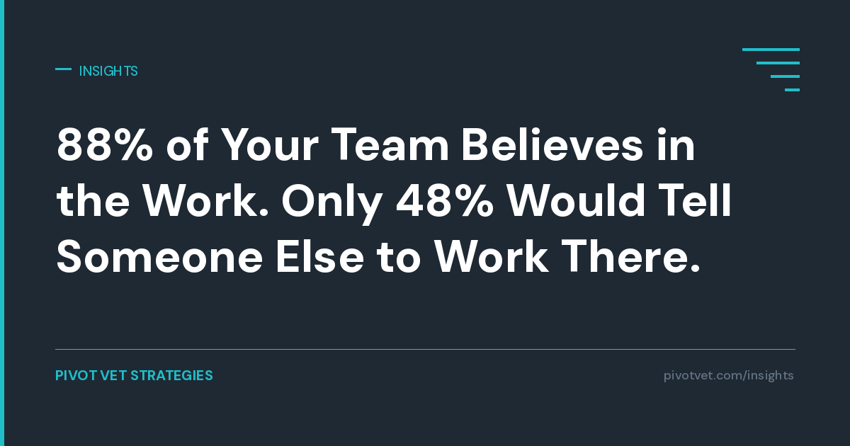 88% of Your Team Believes in the Work. Only 48% Would Tell Someone Else to Work There.