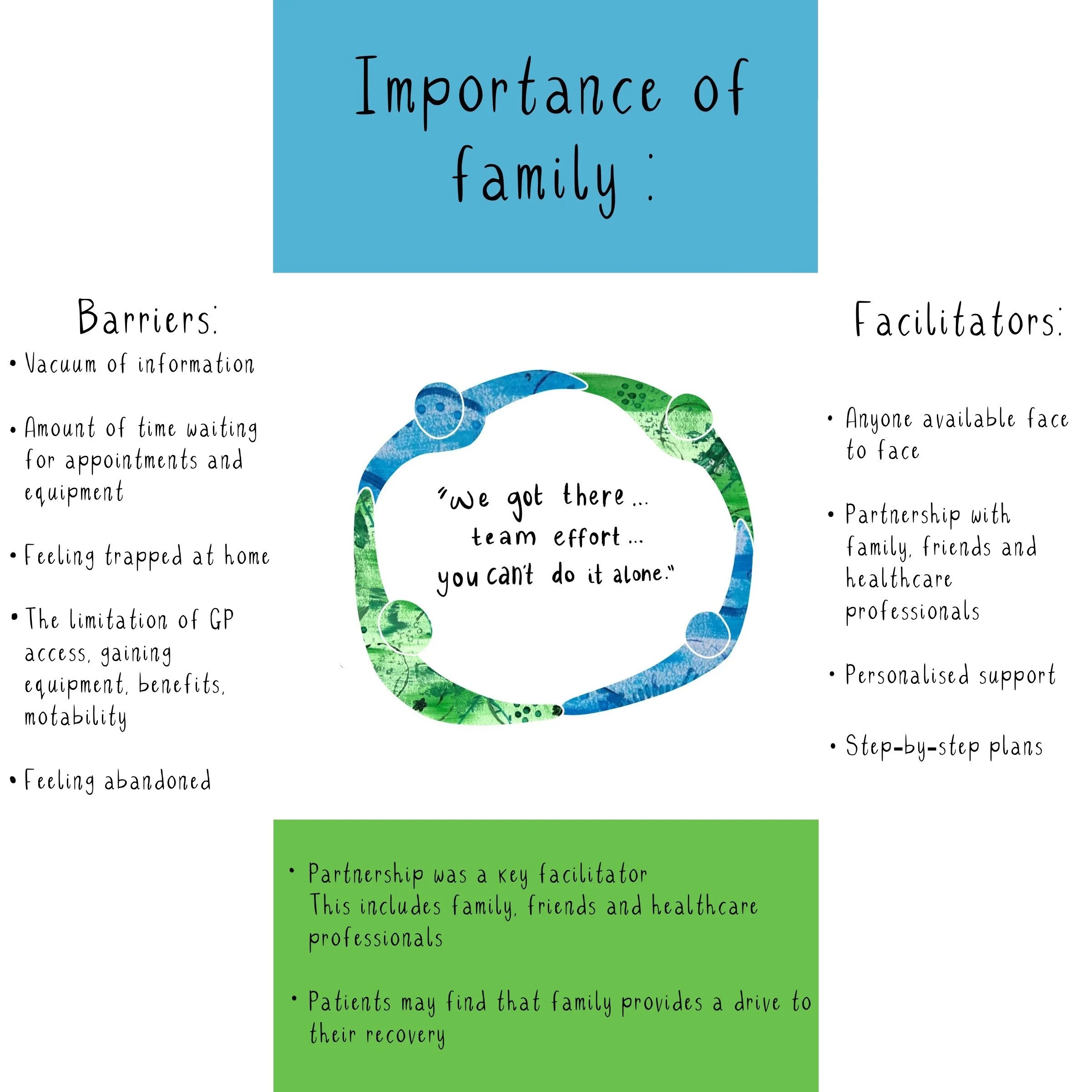 The Importance of Family