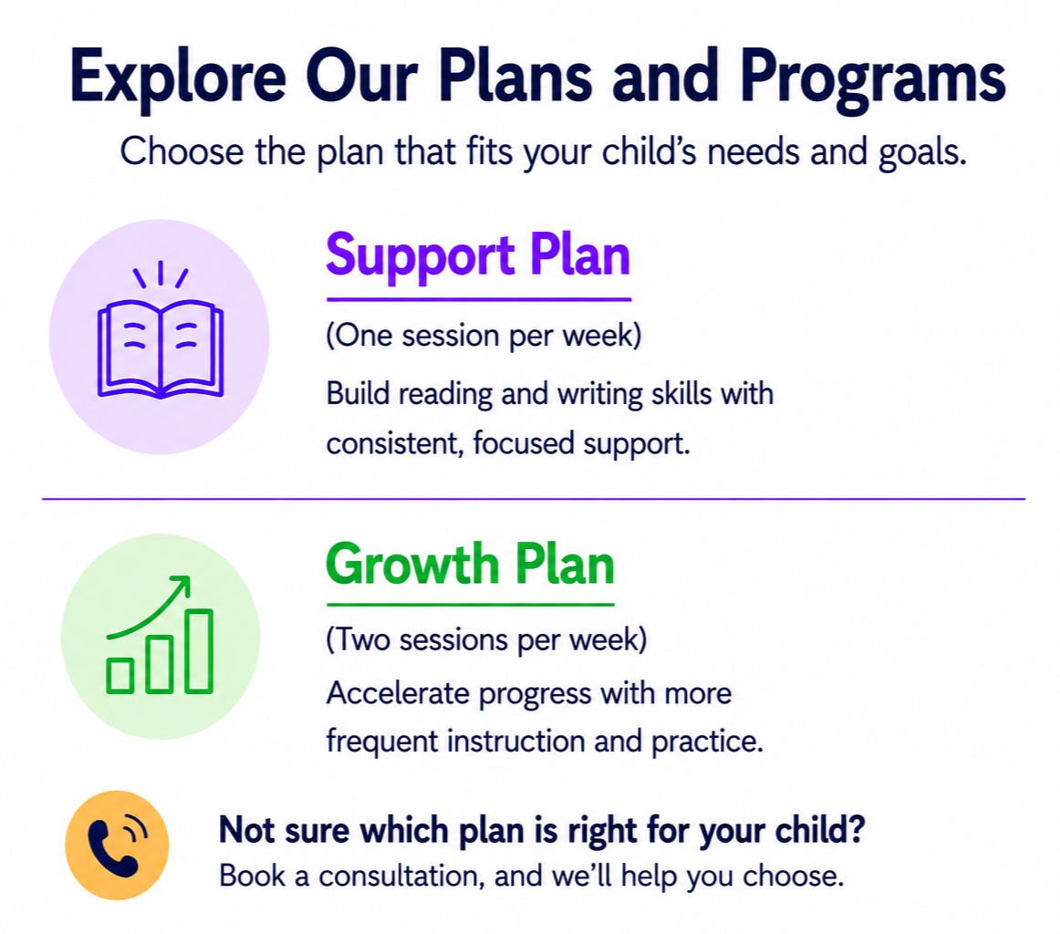 A colorful informational graphic showcasing two educational plans for children: Support Plan and Growth Plan, with icons of a book and bar chart, and a contact option.