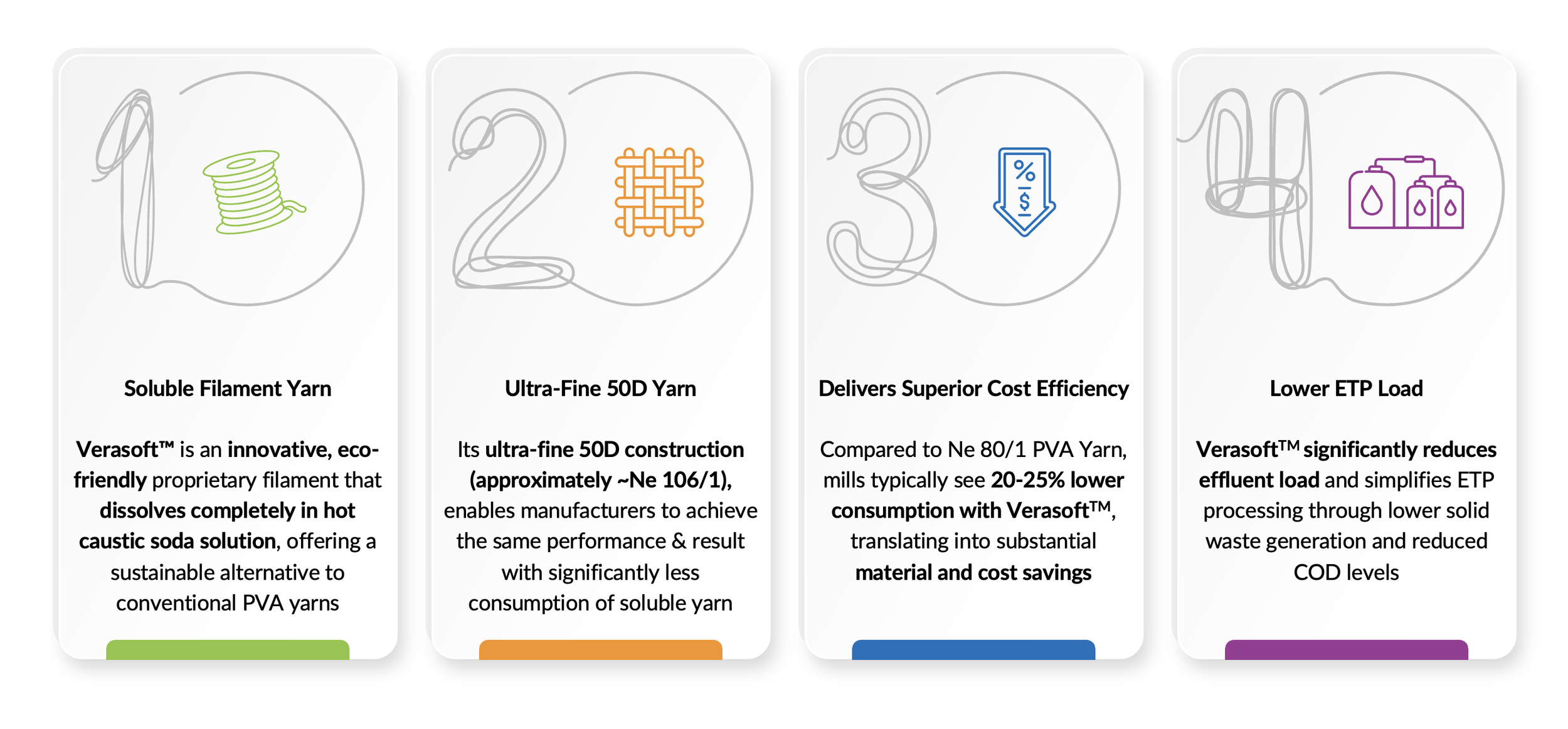 Verasoft Yarn_Verasoft Soluble Filament Yarn