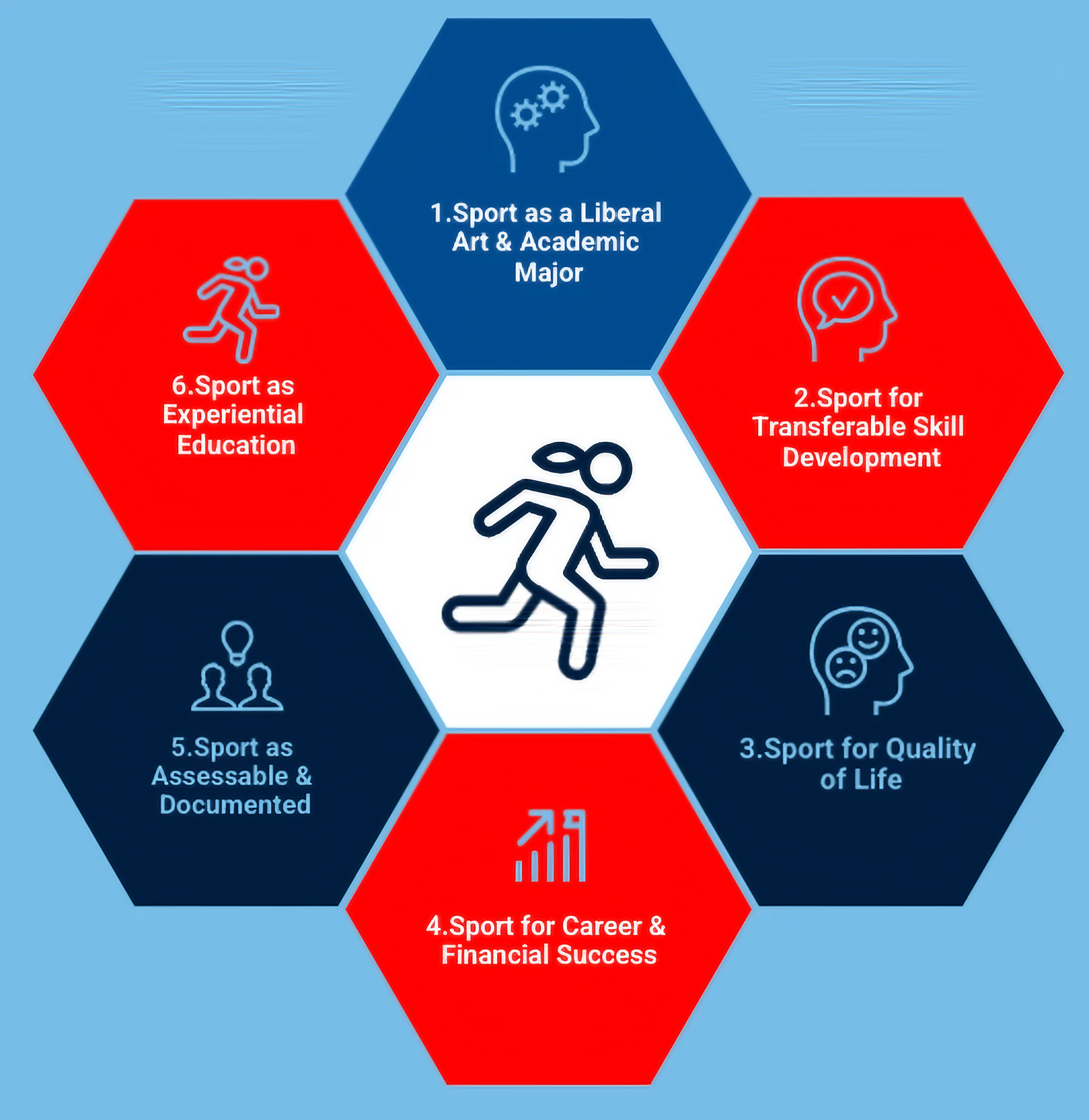 Reimagining Sport as an Academic Discipline 