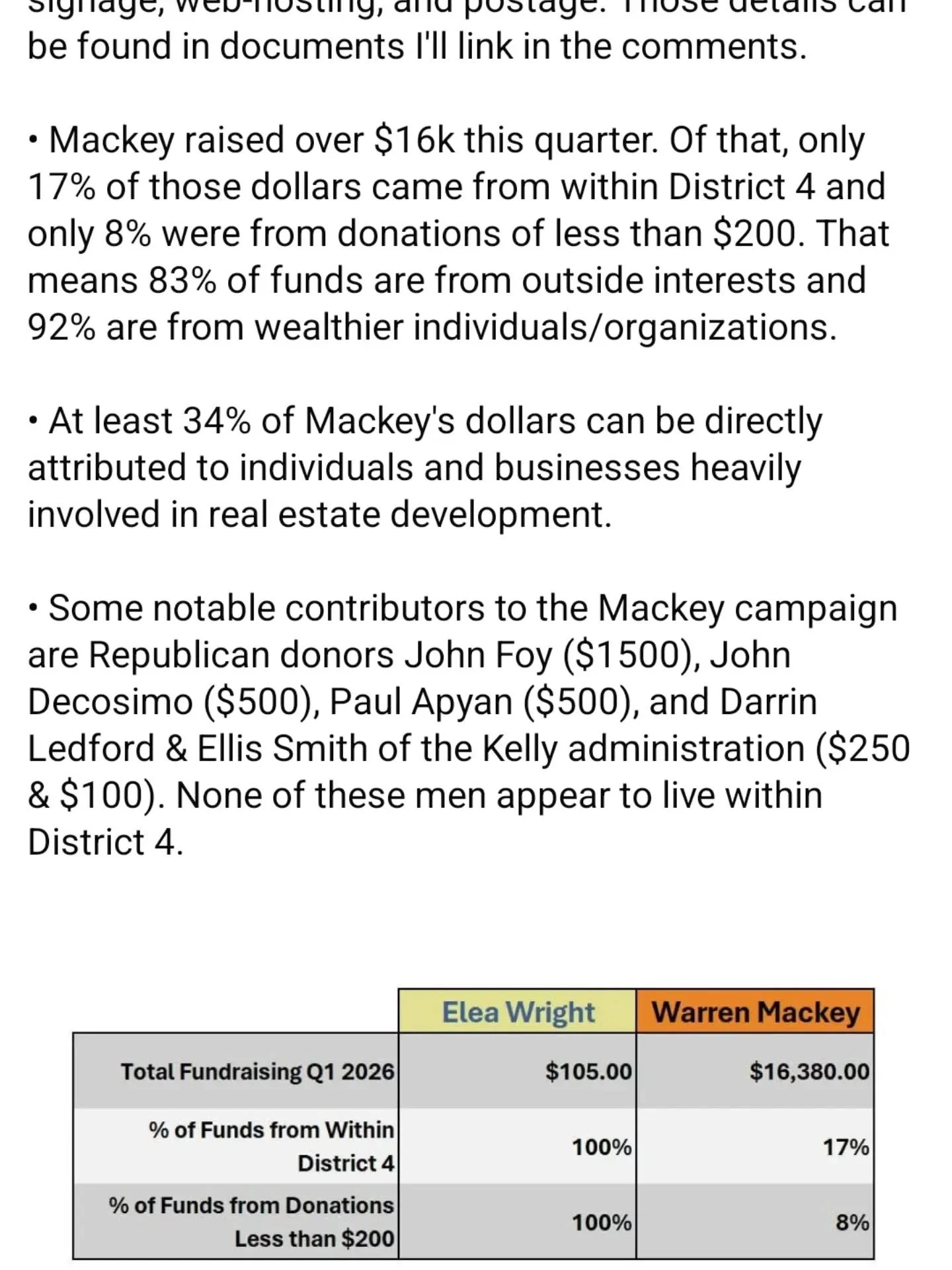Vote blue no matter who is the regular call of Democrats but that doesn't work in a primary. It is rare for Democrats to get a say in the South without having to worry about whether the candidate will win against a Republican. There are no Republican
