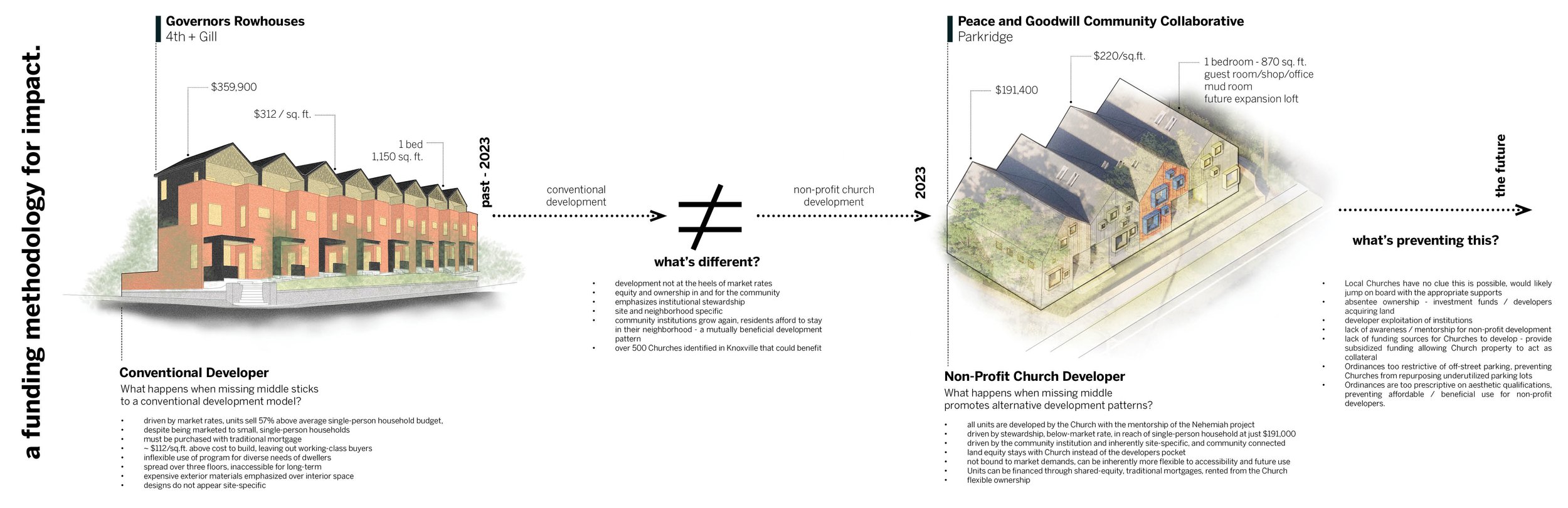 An diagram of a contemporary missing middle housing rowhouse development with colorful facades and natural landscaping. Nashville designer.