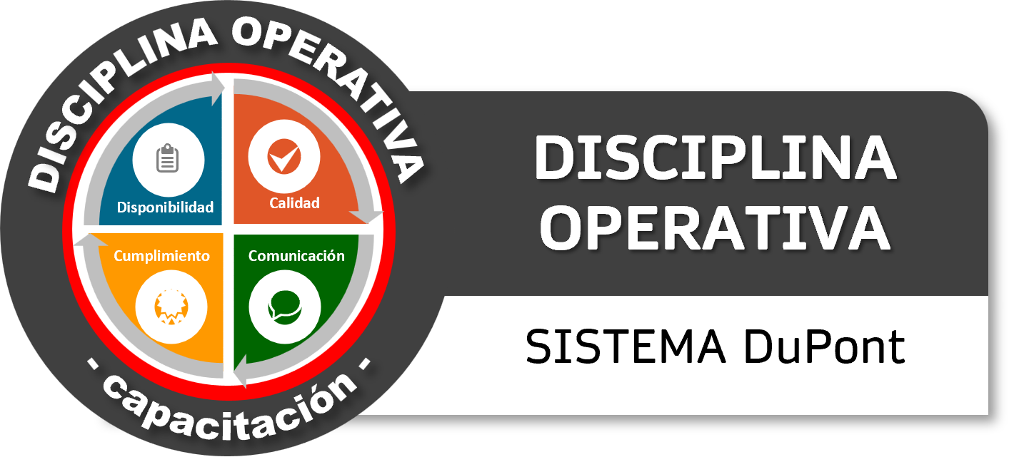 Diagrama circular con cuatro secciones y texto en la parte superior e inferior. Las secciones están etiquetadas como Disponibilidad, Calidad, Cumplimiento y Comunicación, cada una con un ícono y color diferente. Texto adicional dice "Disciplina Operativa" y "Sistema DuPont".