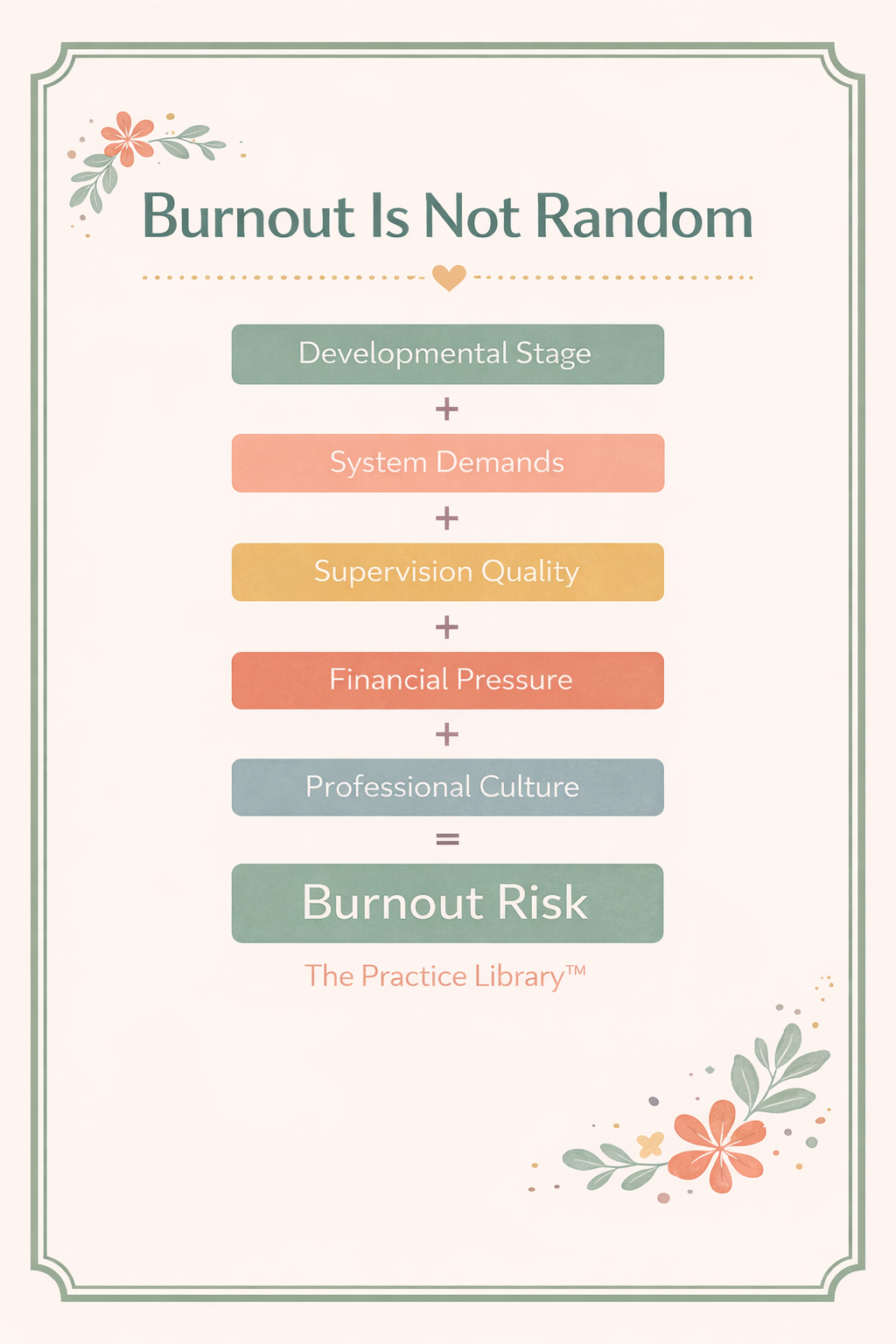 Diagram showing how supervision, system pressure, documentation, and financial strain contribute to therapist burnout