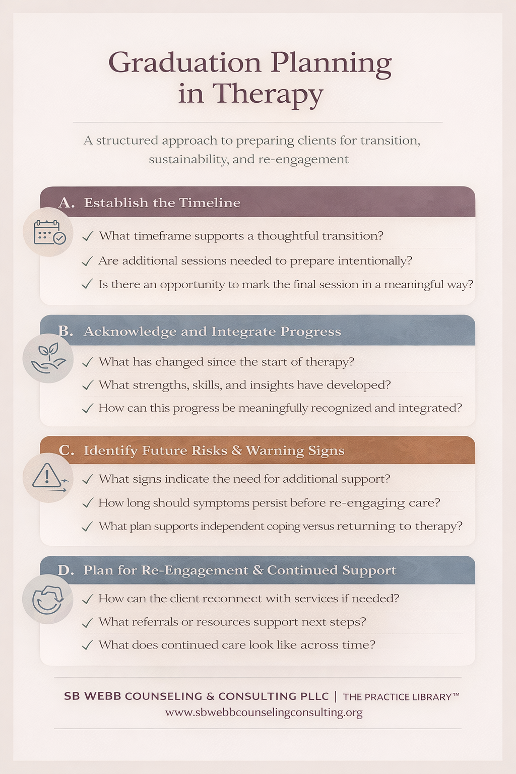 A step-by-step clinical process for therapy graduation, including timeline development, celebrating progress, identifying warning signs, and planning for re-engagement or referrals.