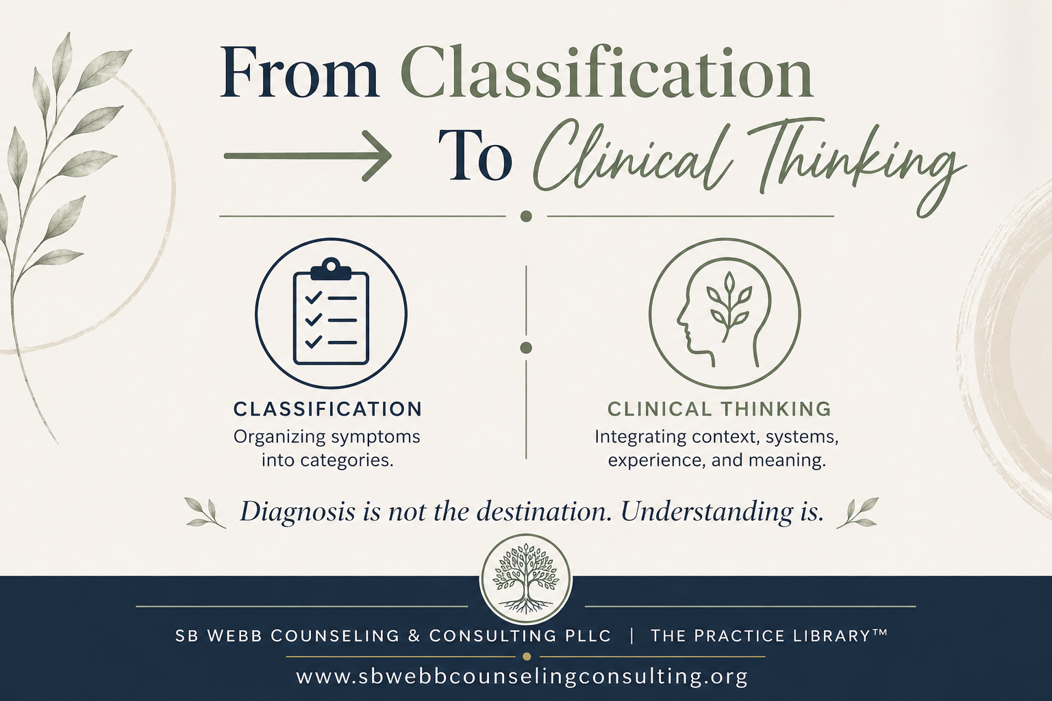 A professional graphic illustrating the shift from diagnostic classification to clinical thinking, highlighting the transition from symptom categorization to integrated understanding in mental health practice.