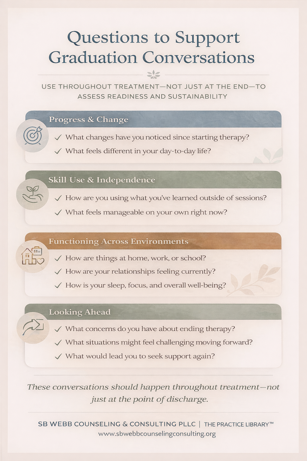 A set of clinical questions used throughout therapy to assess progress, skill use, functioning across environments, and readiness for transition out of care.
