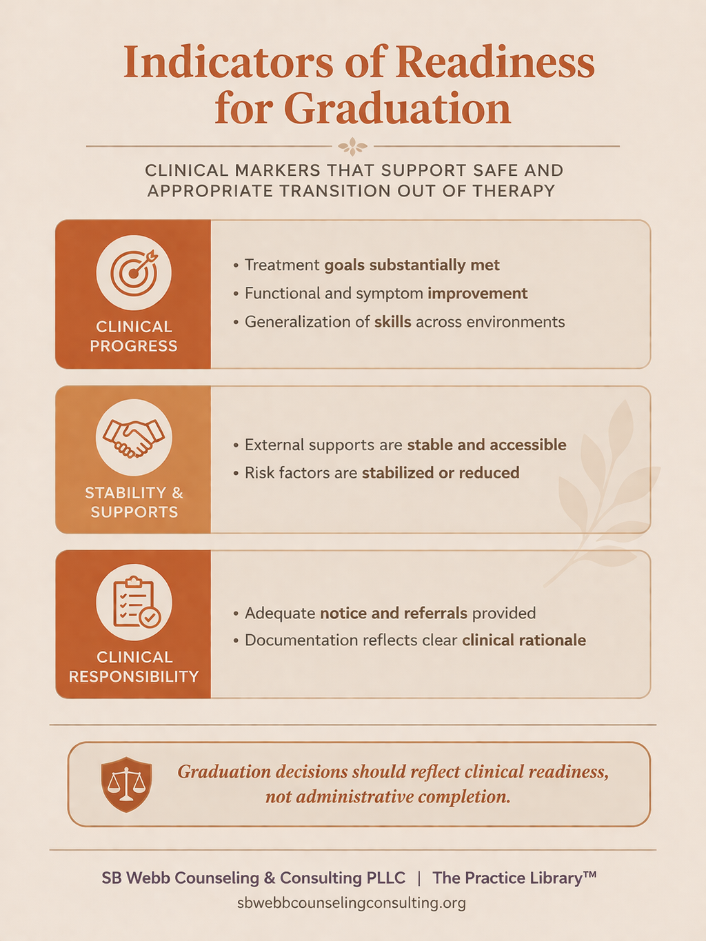 A structured checklist of clinical indicators for therapy graduation, including goal completion, functional improvement, risk stabilization, and documentation requirements.