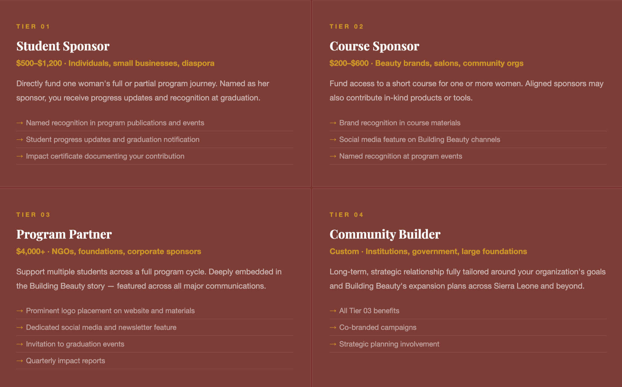 A chart with four tiers of sponsorship levels for a program, each with description and benefits. Tier 1 is Student Sponsor, Tier 2 is Course Sponsor, Tier 3 is Program Partner, and Tier 4 is Community Builder.