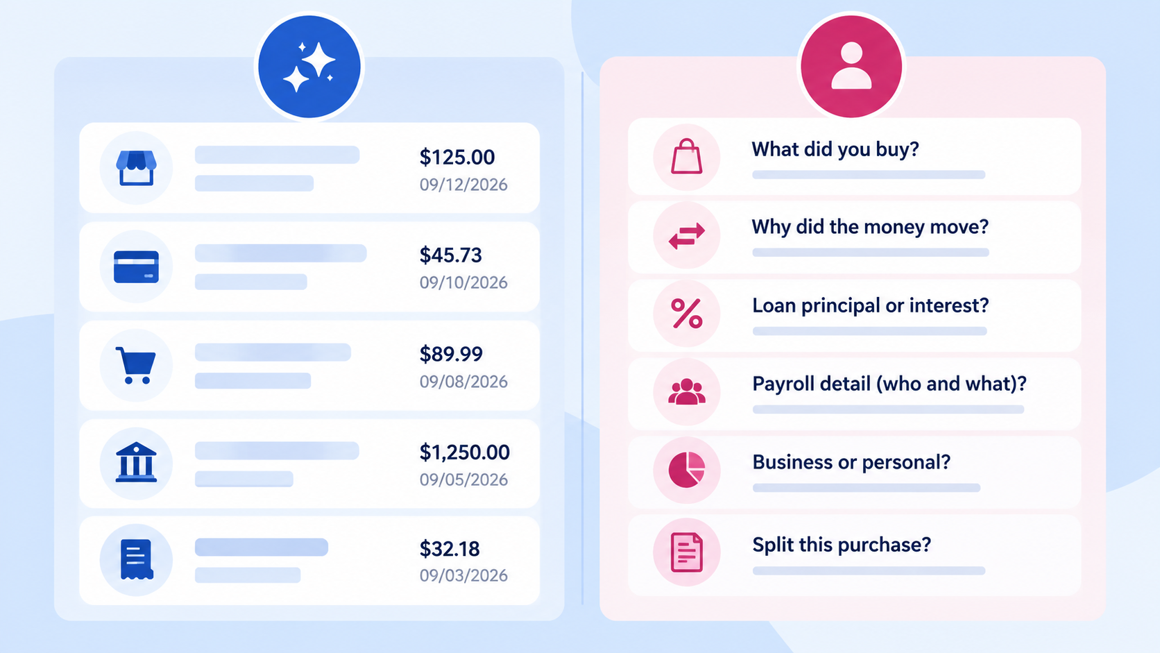 Comparison showing the transaction details AI bookkeeping software can recognize versus the business context an owner may still need to provide.