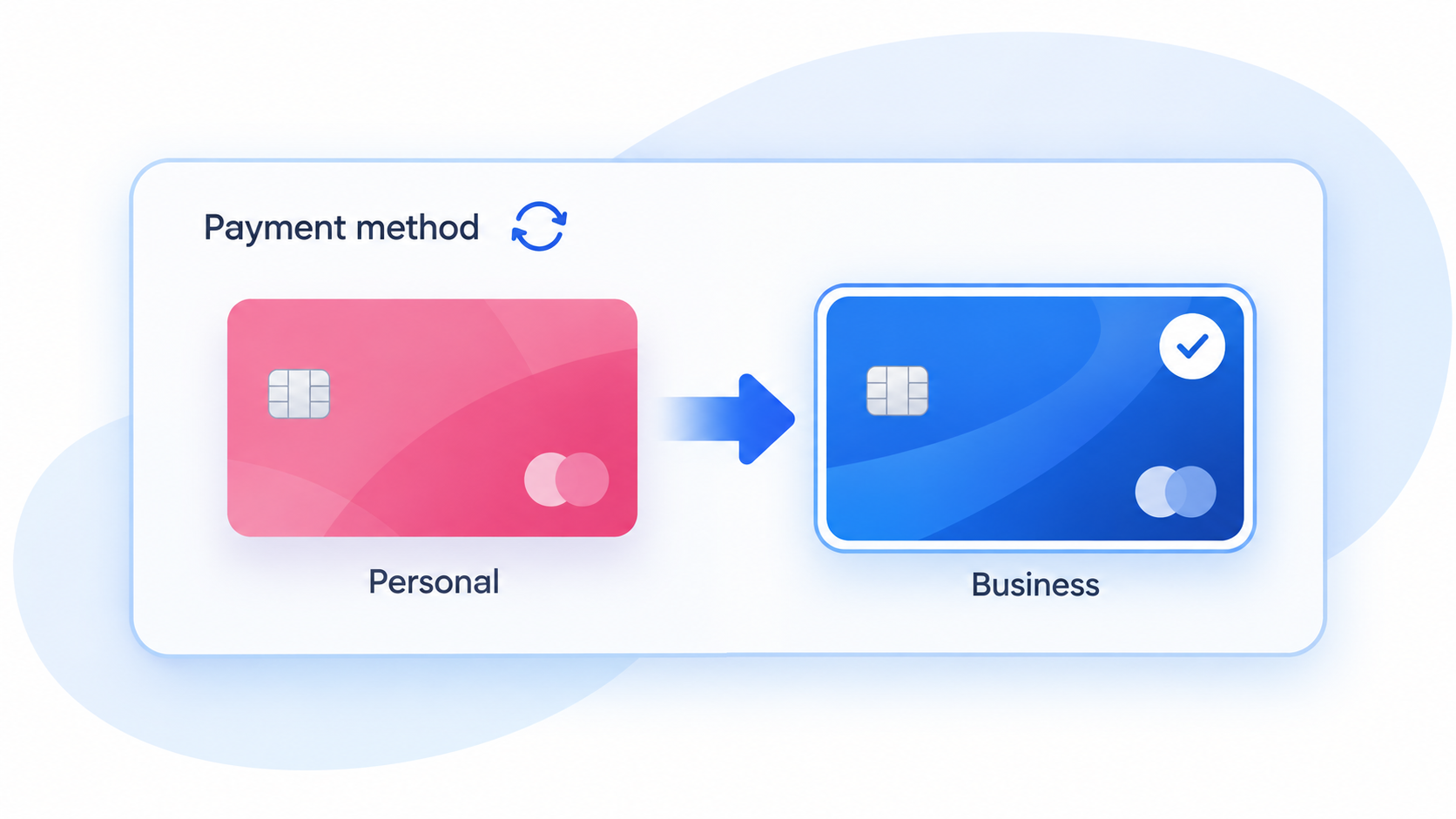 A saved personal payment card is replaced with a business card for a recurring subscription.
