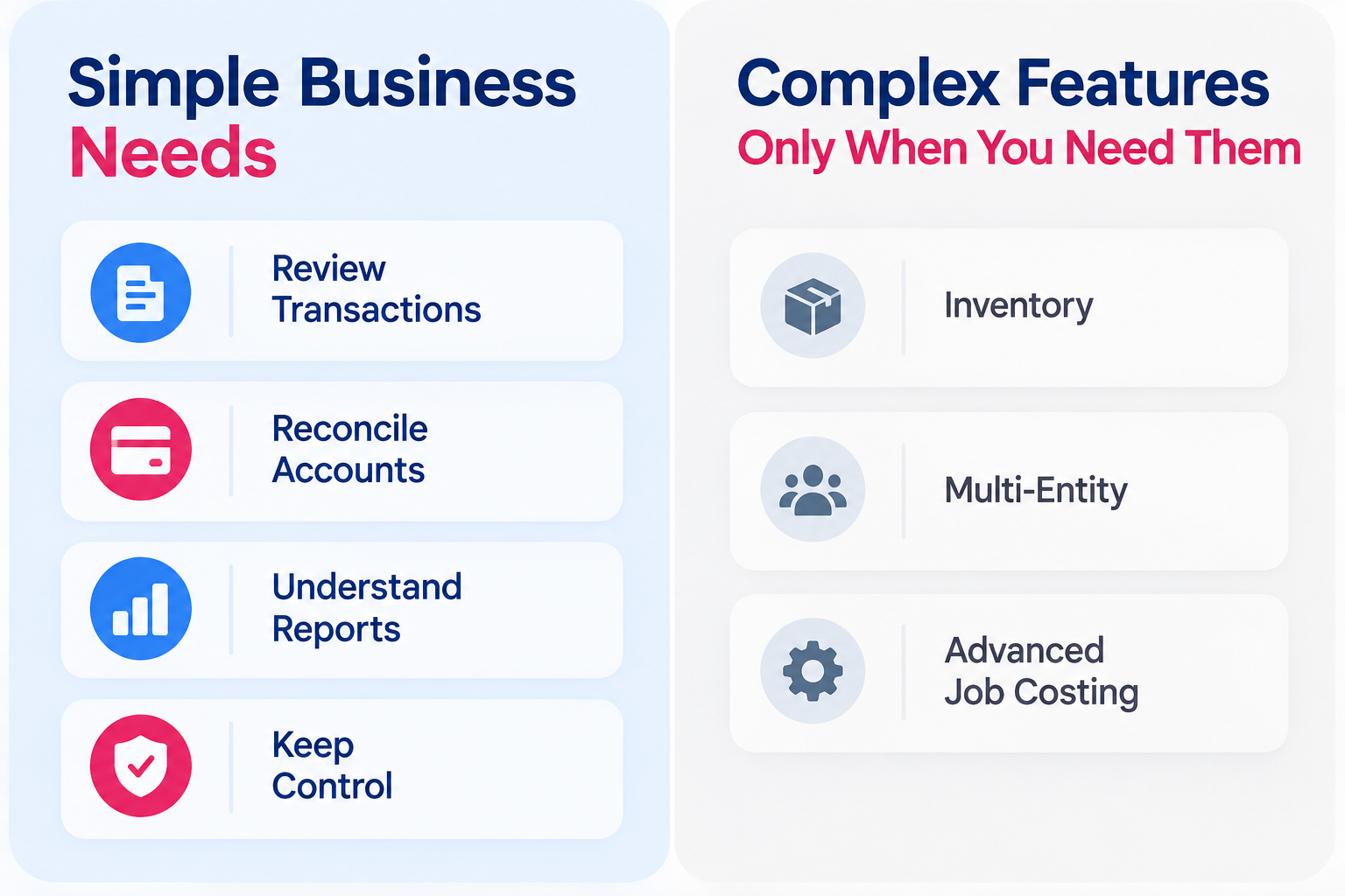 Comparison graphic showing the core bookkeeping needs of a simple business versus advanced accounting features only some businesses require.
