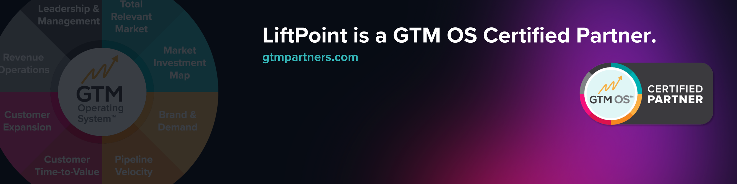 Graphic showing the GTM Operating System logo and text indicating LiftPoint is a GM OS certified partner, with a Venn diagram background and the website gtmpartners.com.