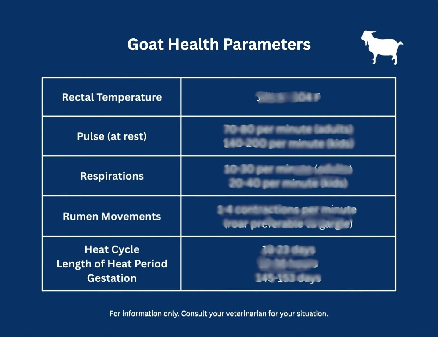 Goat Care Magnet - Goat Health Parameters