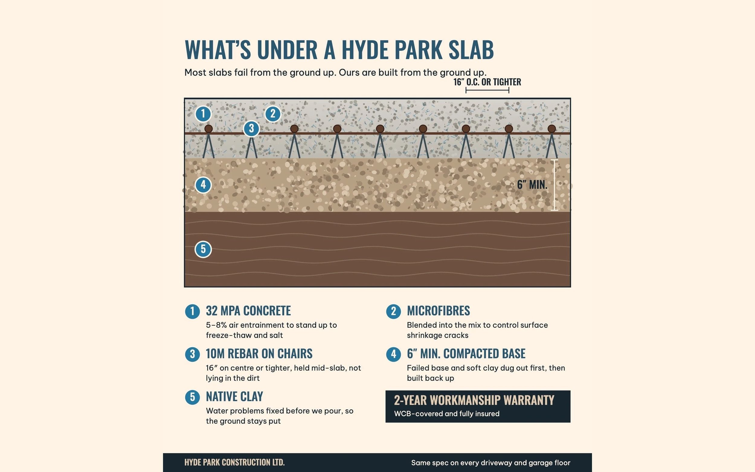 garage-floor-slab-cross-section-base-rebar-winnipeg.jpg