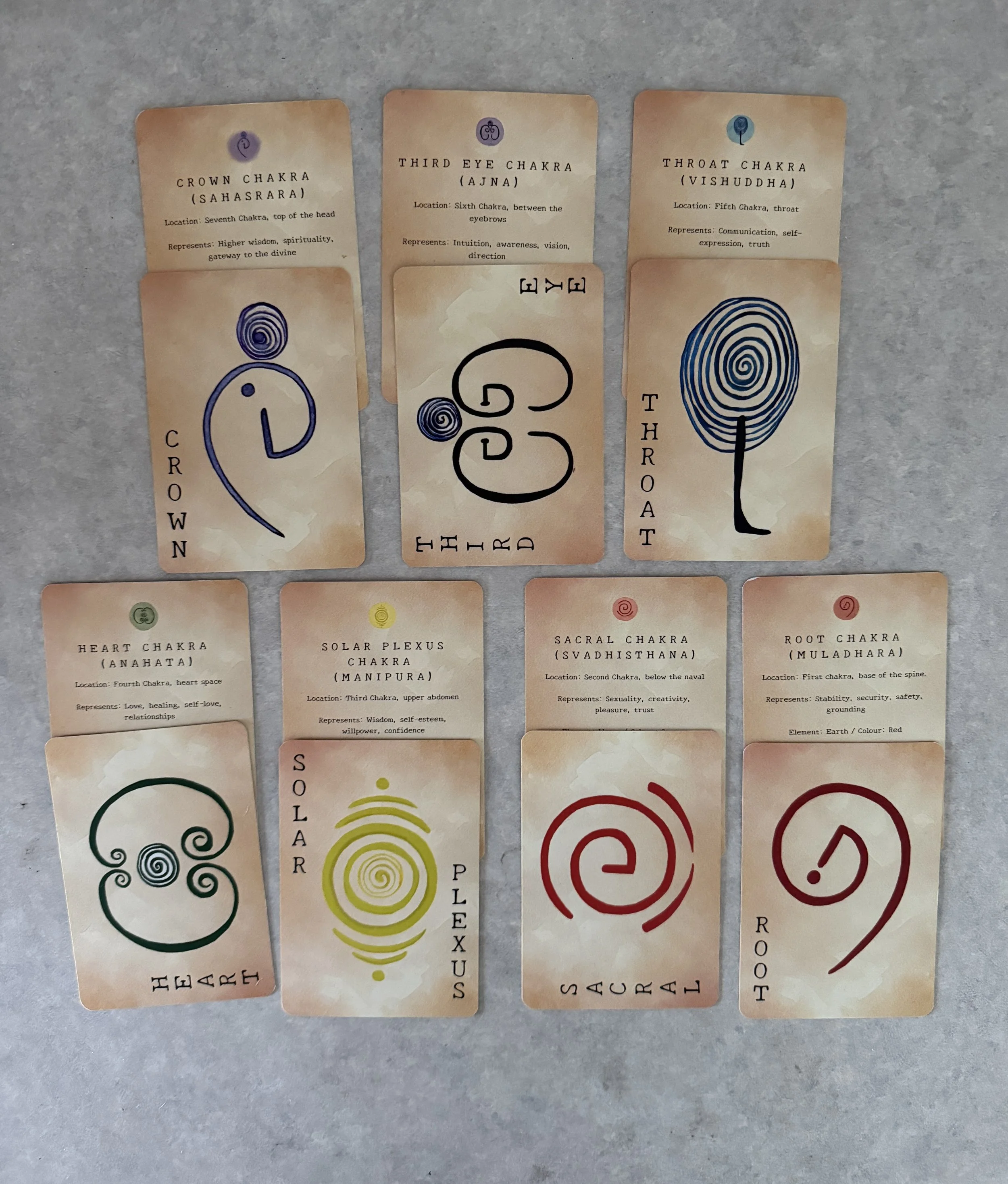 Sacred Symbols Chakra Deck