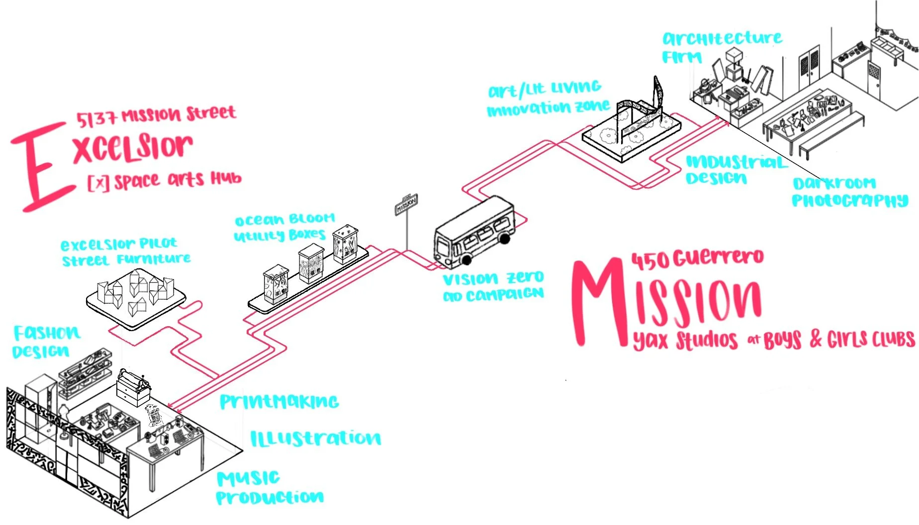 Illustration by a Youth Art Exchange student and Youth Advisory Board member