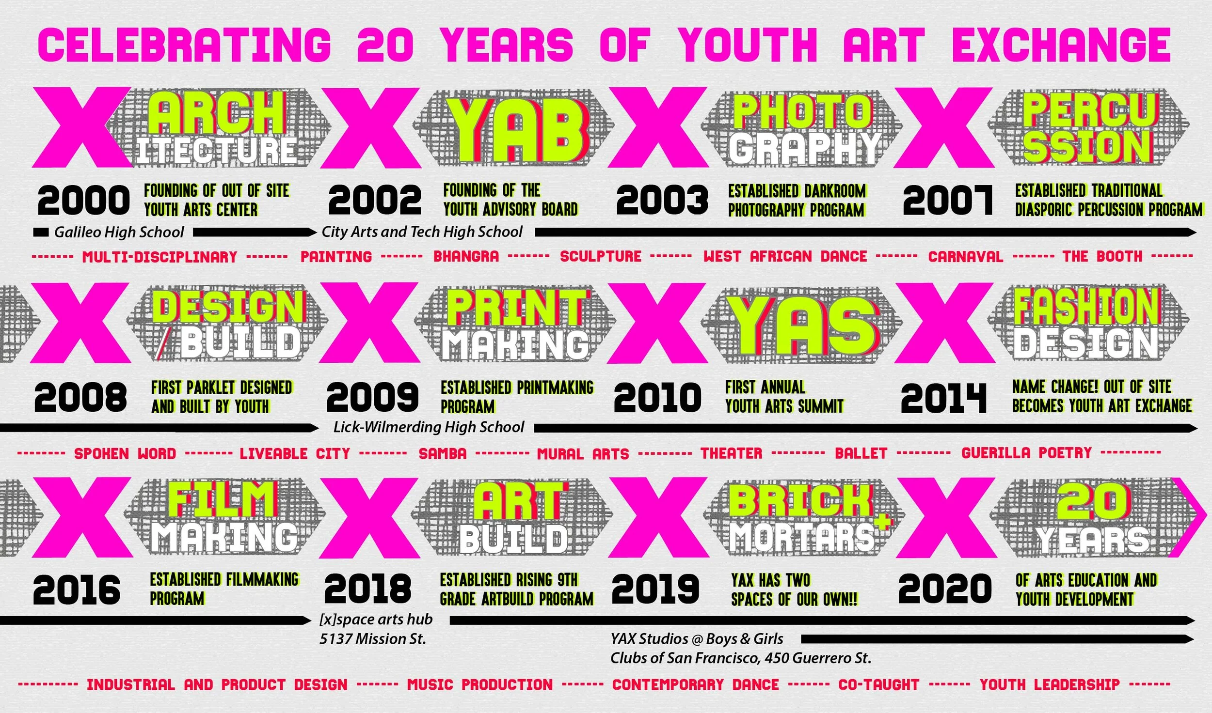 YAX20yrtimeline.jpg