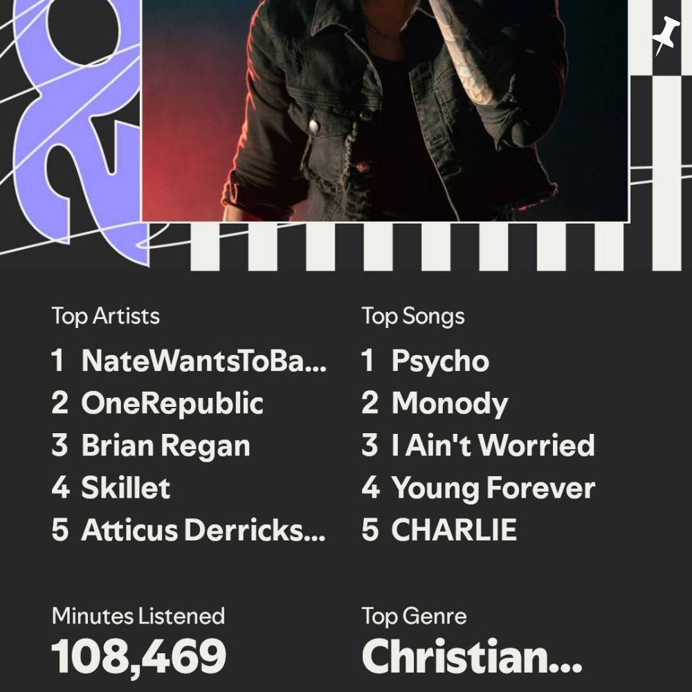 SPOTIFY 2025 WRAPPED