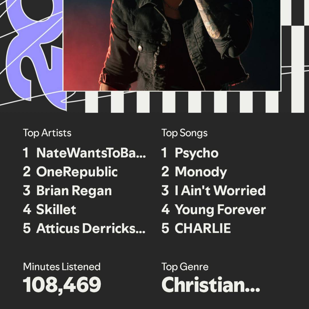 SPOTIFY WRAPPED 2025