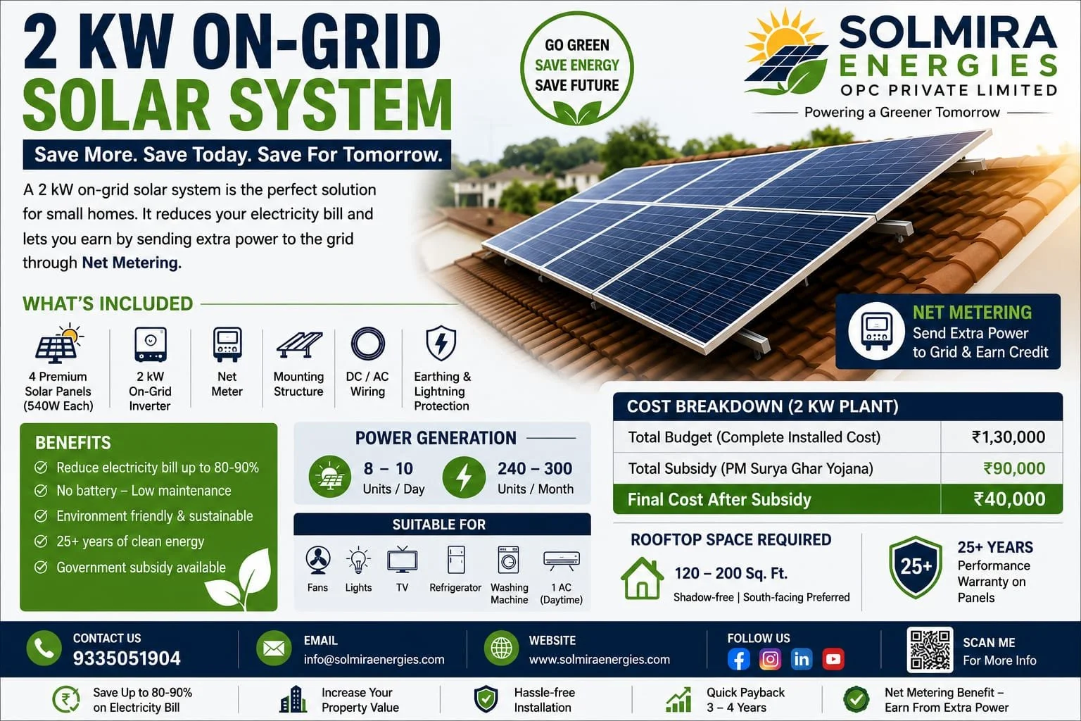 On Grid 2 KW Solar System