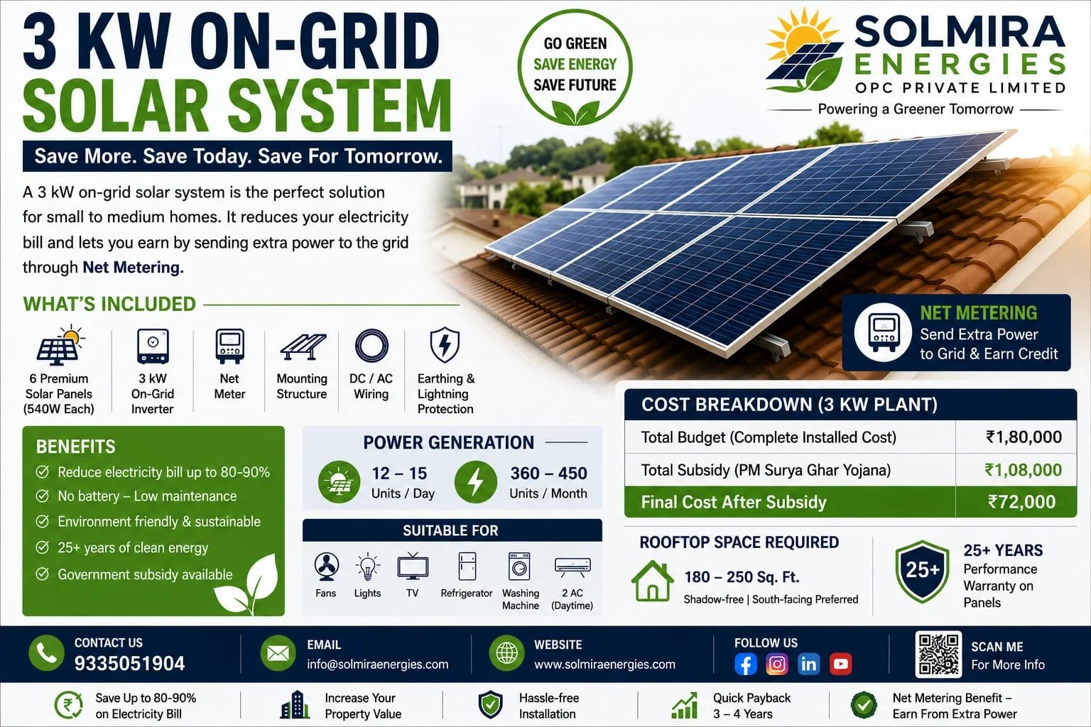 On Grid 3 KW Solar System