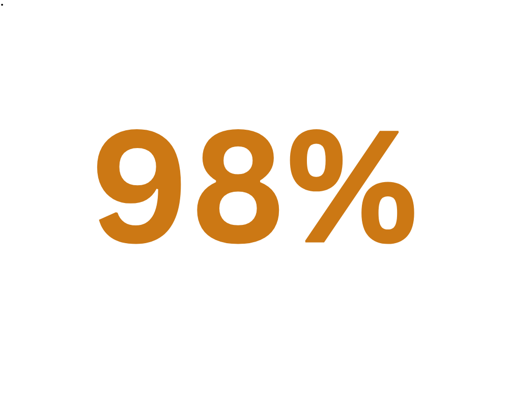 Graphic displaying 98% client satisfaction in brown and white text.