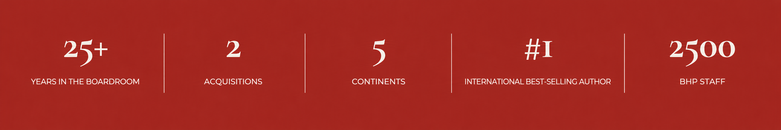 A graphic with a red to orange gradient background displaying statistics about a person or organization, including 25+ years of experience, 2 acquisitions, 5 continents, being an international best-selling author, and 2500 BHP staff.