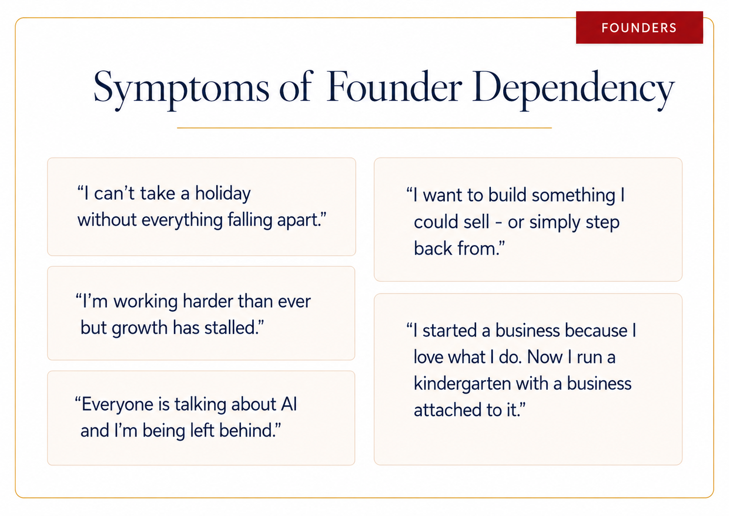 A presentation slide titled 'Symptoms of Founder Dependency' with quotes about challenges and motivations faced by founders, including quotes about work, growth, AI, building businesses, and taking breaks.