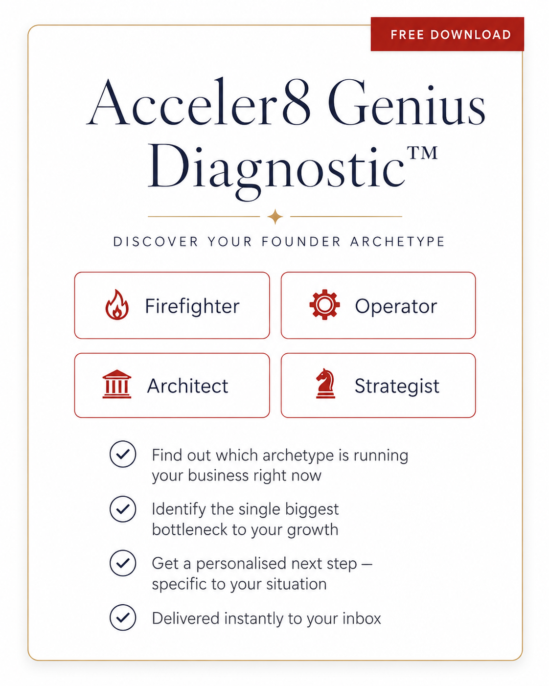 Promotional graphic for Acceler8 Genius Diagnostic software, featuring a 'Free Download' banner and options to discover your archetype as Firefighter, Operator, Architect, or Strategist. Includes benefits like identifying bottlenecks and personalized next steps.