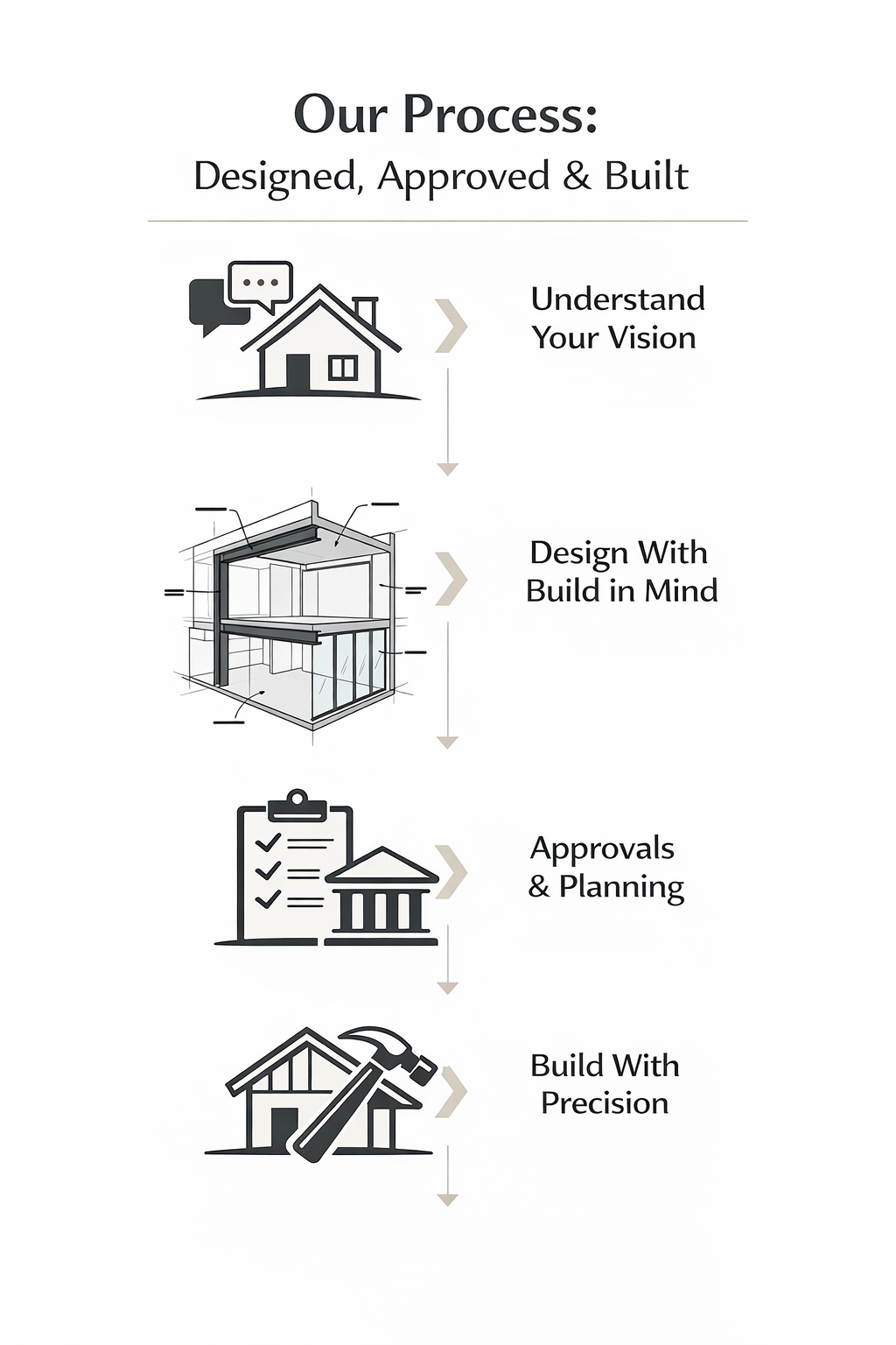 The process of designing and building a custom home extension in Melbourne by Box Domus