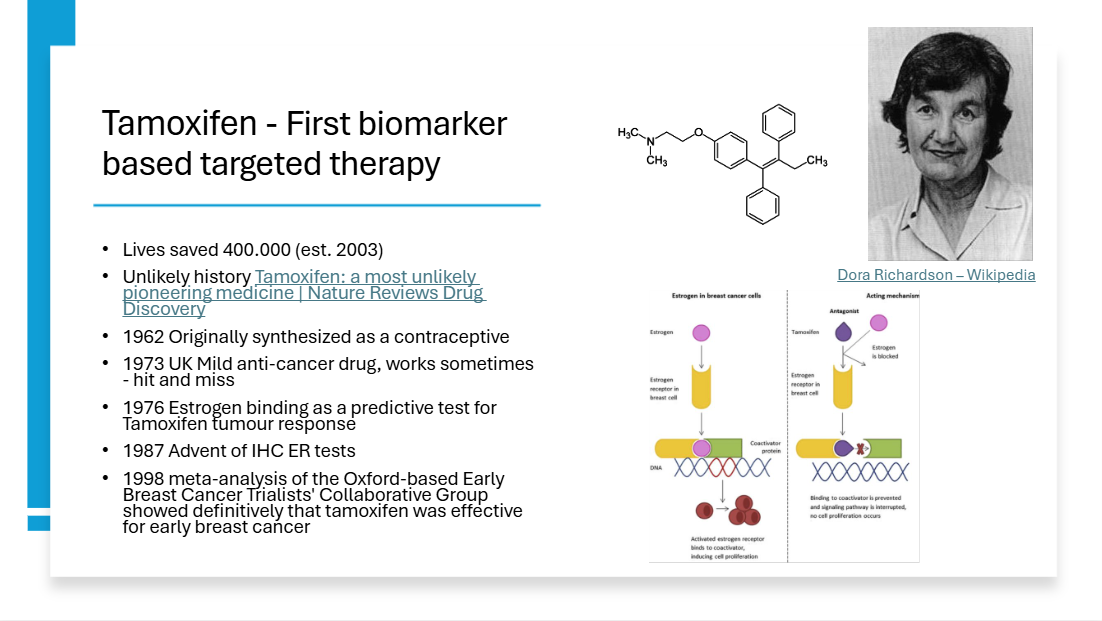Tamoxifen - First biomarker based targeted therapy