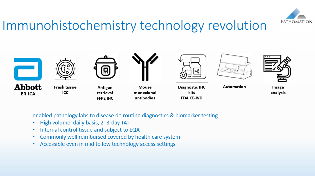 Immunohistochemistry technology revolution