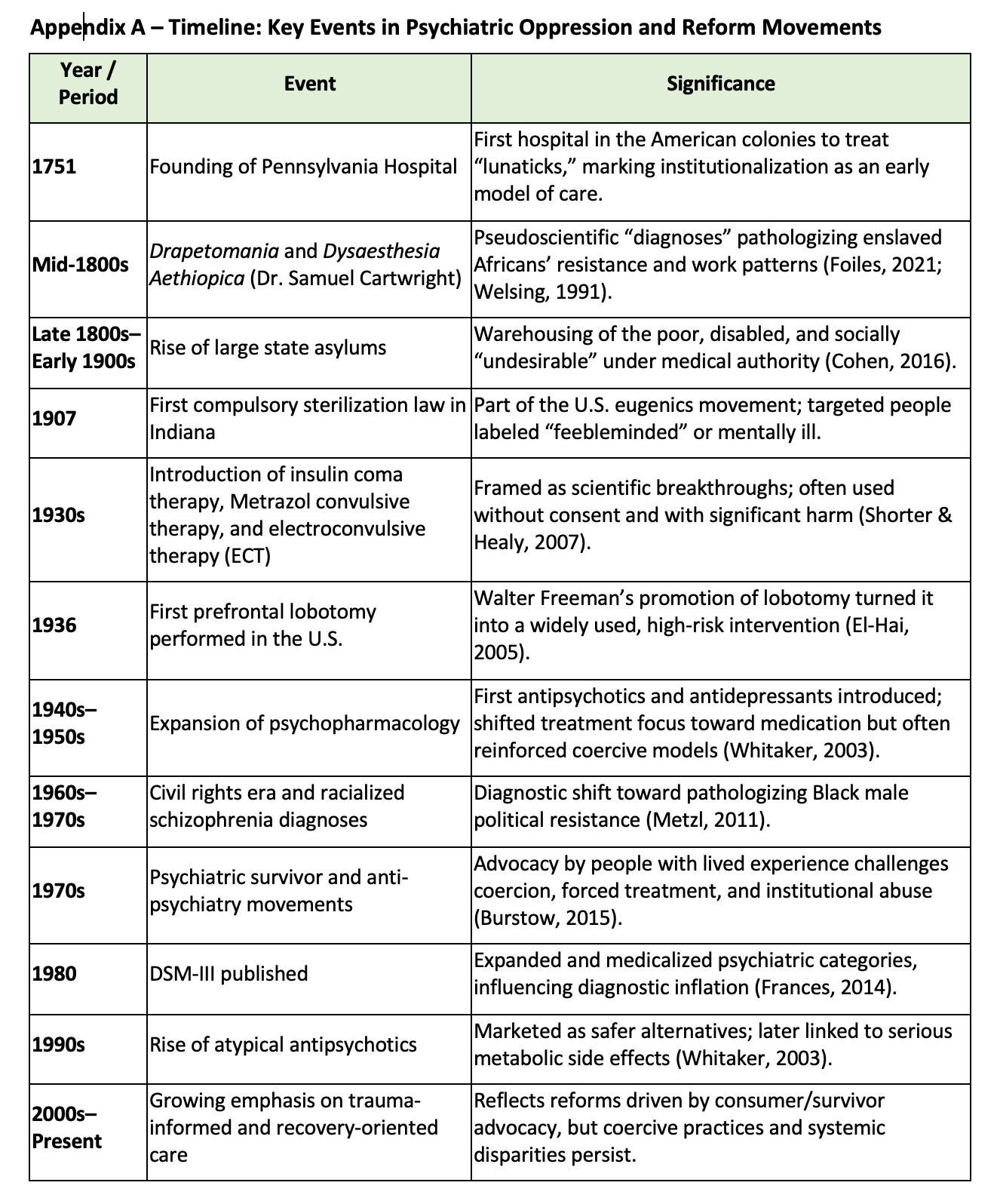 Reading Between the Diagnoses: A Social Worker’s Guide to Psychiatry’s Past and Present