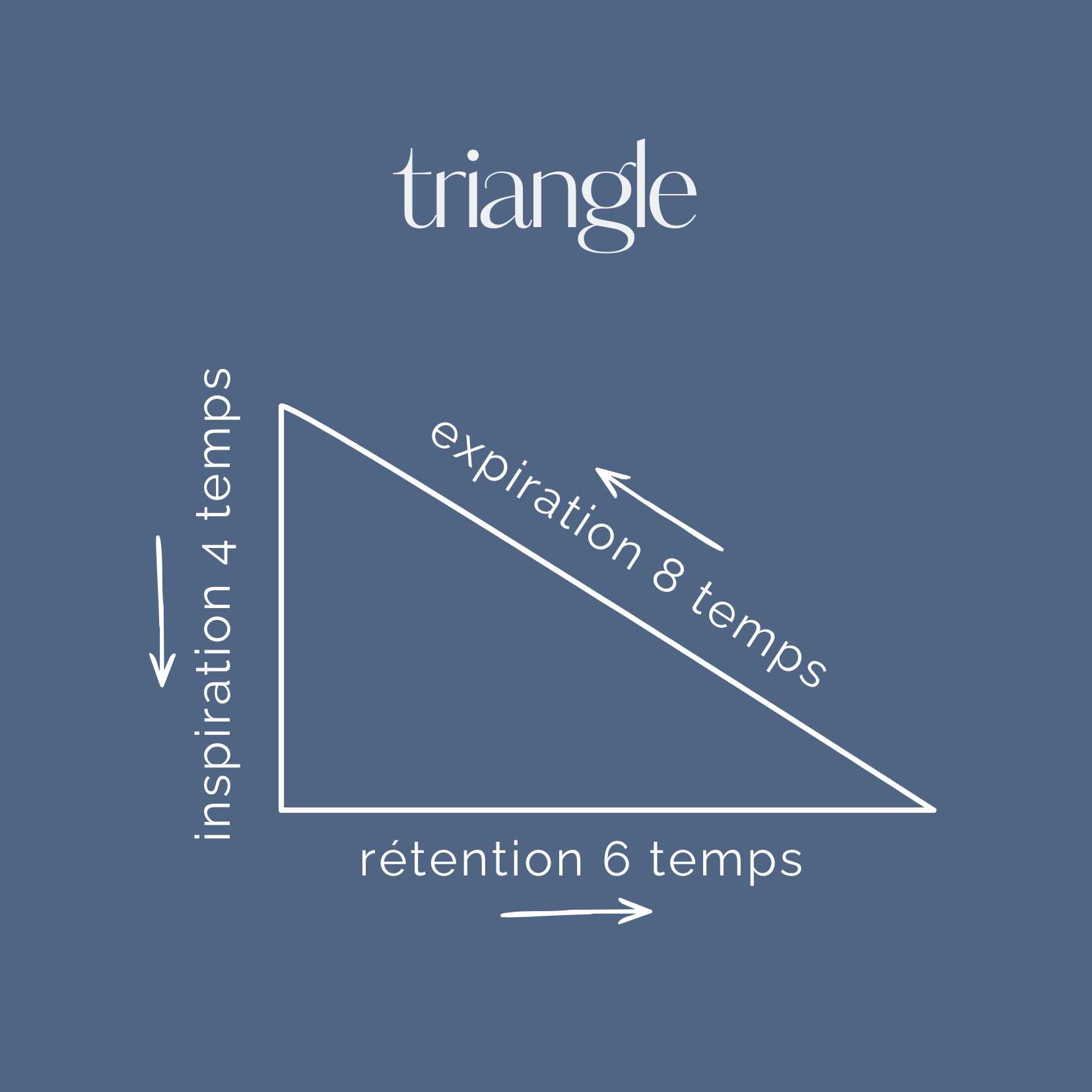 Exercices respiration.png