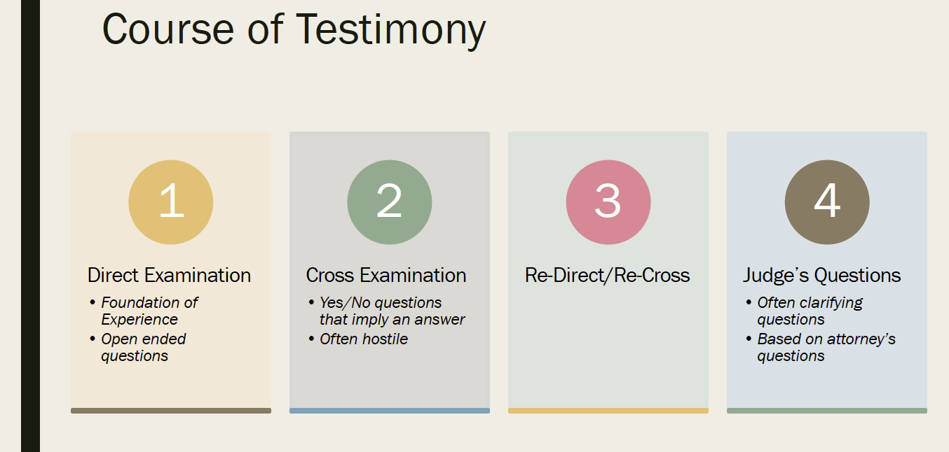 A slide titled 'Course of Testimony' outlining four stages: 1. Direct Examination with open-ended questions, 2. Cross Examination with yes/no questions, 3. Re-Direct/Re-Cross, 4. Judge's Questions based on attorney's questions.