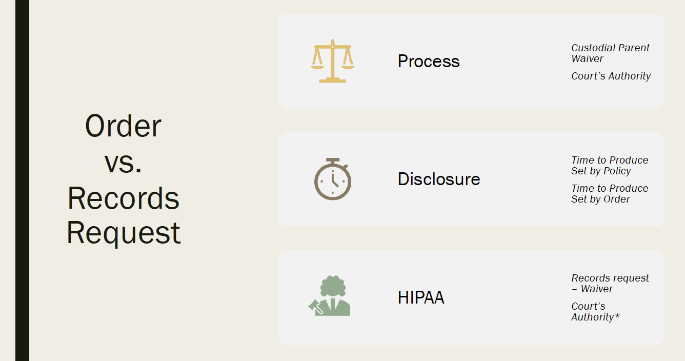 Comparison of order vs. records request process with three sections: Process with a scale icon, Disclosure with a stopwatch icon, and HIPAA with a medical symbol; each section contains notes on time to produce records and authority.