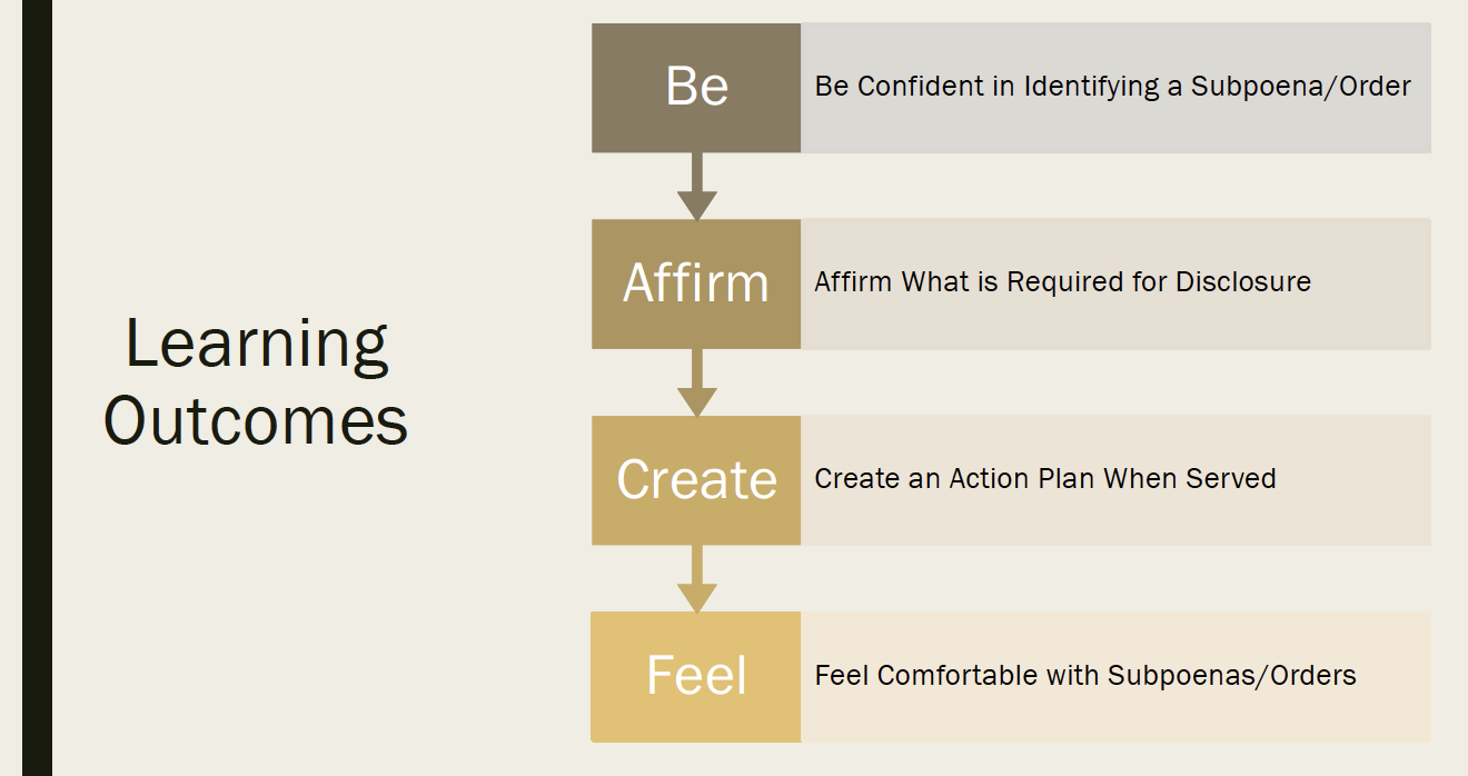 Flowchart illustrating learning outcomes with four steps: Be, Affirm, Create, Feel. 'Be' refers to being confident in identifying subpoenas or orders. 'Affirm' is about affirming what's required for disclosure. 'Create' involves creating an action plan when served. 'Feel' emphasizes feeling comfortable with subpoenas or orders.