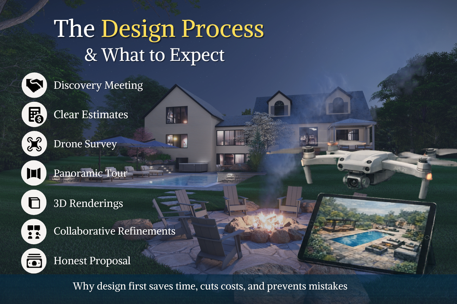 The Design Process &amp; What to Expect