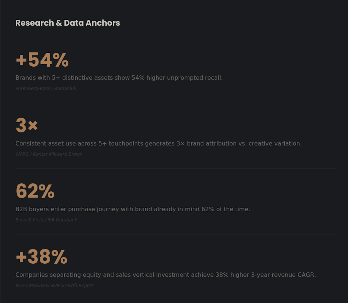 Dark background with white and brown text showing statistics on research and data anchors, brand attribution, purchase journey, and revenue growth percentages.