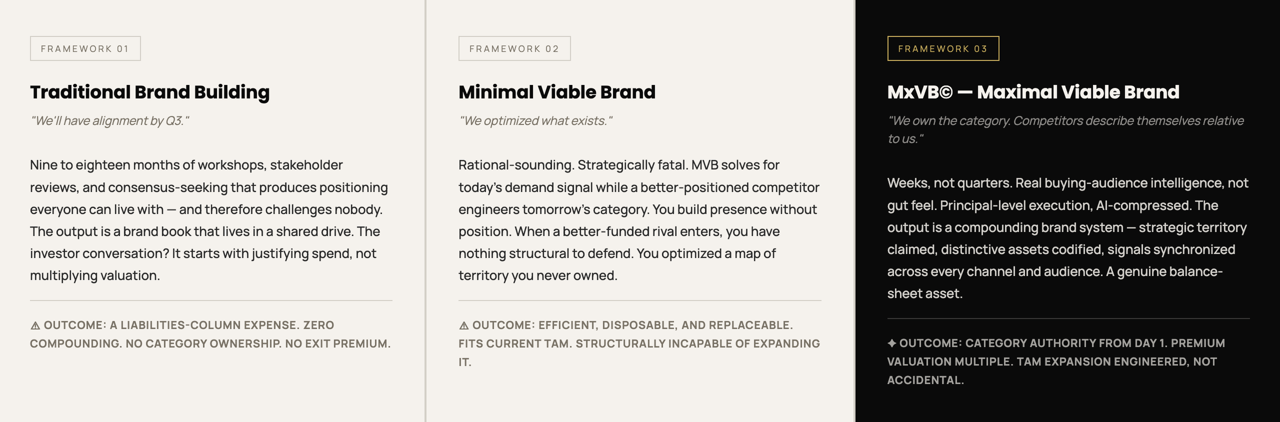 Comparison of three branding frameworks: Traditional Brand Building, Minimal Viable Brand, and Maximal Viable Brand, each with descriptive text and outcomes.